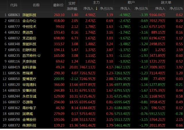 上证指数周线五连阳，3400点突破在望，电子元器件零售板块迎来布局良机